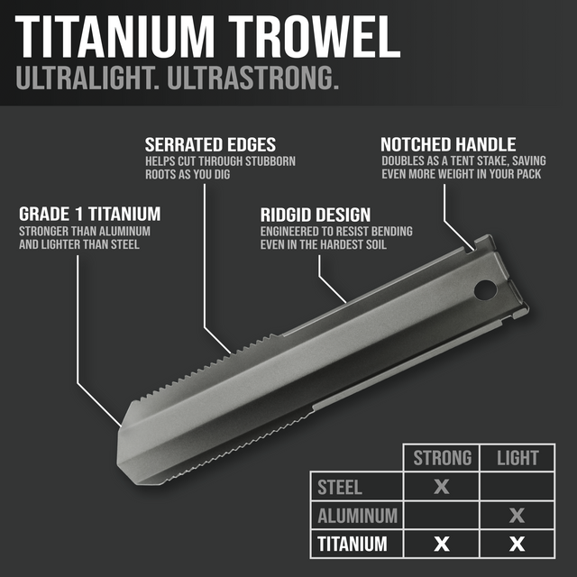 Kuvik Titanium Trowel
